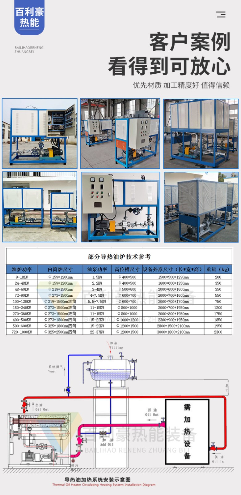 百利豪熱能詳情-導(dǎo)熱油爐 (6).jpg